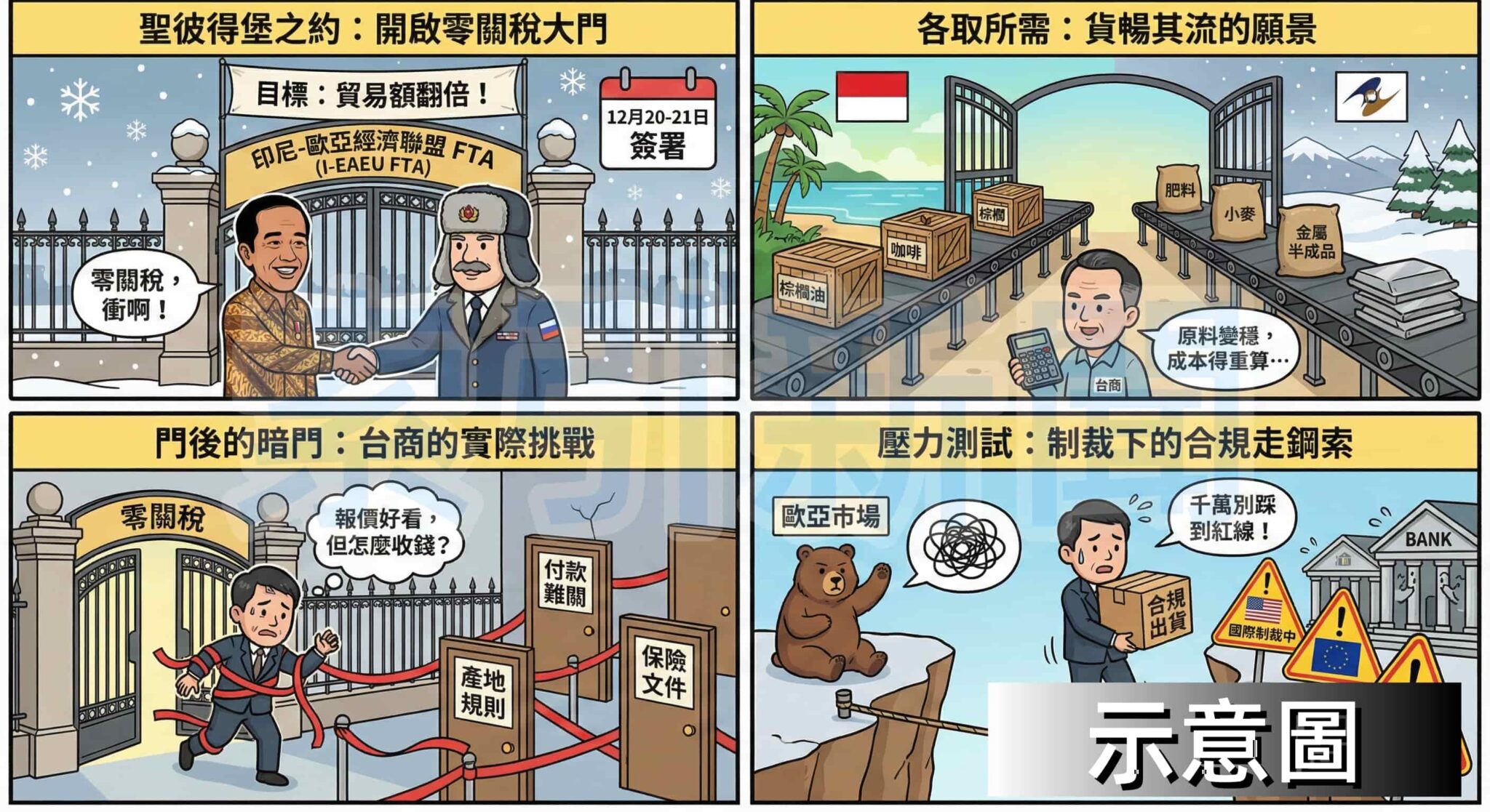 圖解：印尼押注EAEU：零關稅下的雙倍賭局