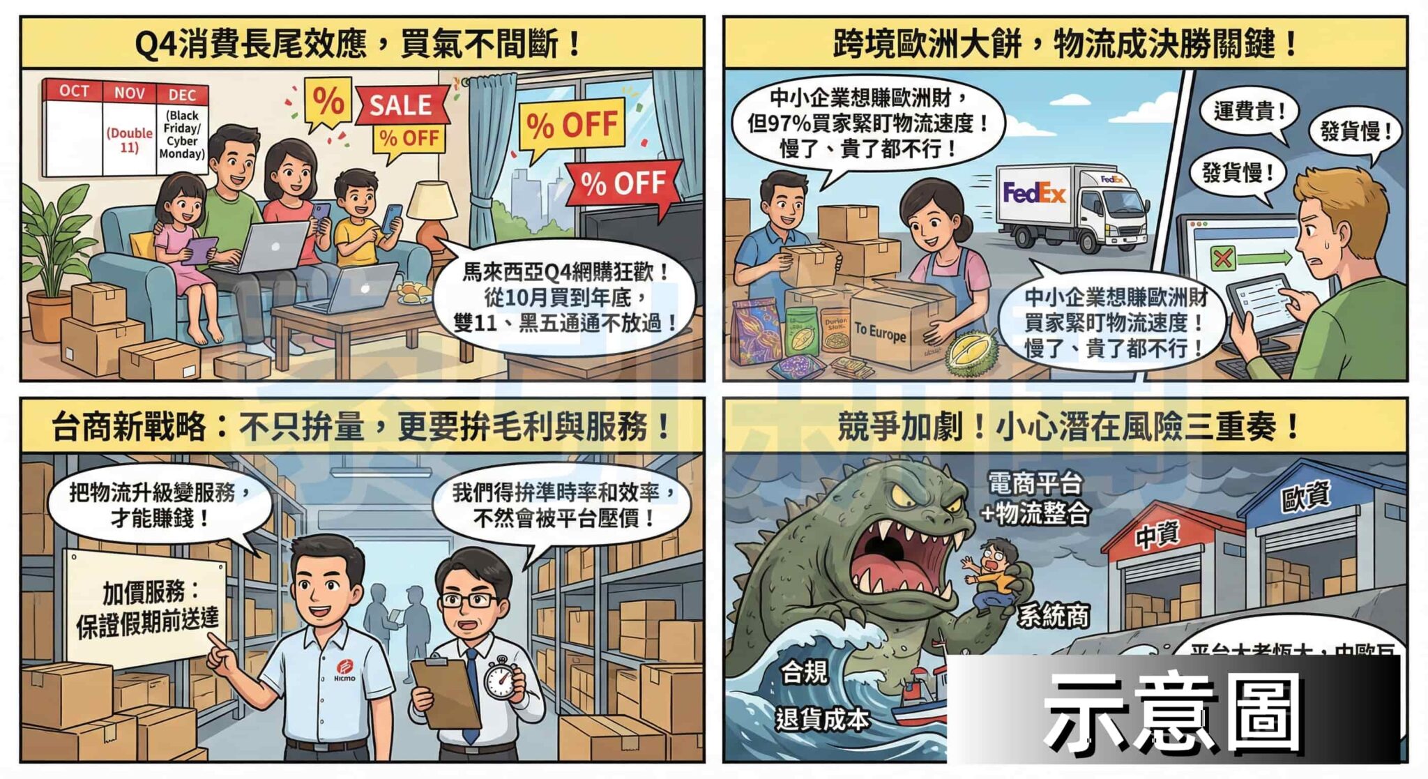 馬來西亞電商節推高年底消費 台商倉儲物流迎考 圖解:馬來西亞電商節推高年底消費 台商倉儲物流迎考