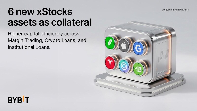 Bybit在槓桿交易、質押借幣及機構借貸業務中新增6種xStock資產作為抵押品